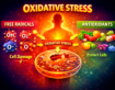 Οξειδωτικό Στρες: Πώς να Ερμηνεύσετε τα Αποτελέσματα του O.S.I.